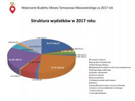 Radni jednogłośni w sprawie absolutorium dla prezydenta Marcina Witko